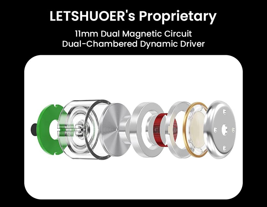 Diagram of LETSHUOER's proprietary dual magnetic circuit dual-chambered dynamic driver