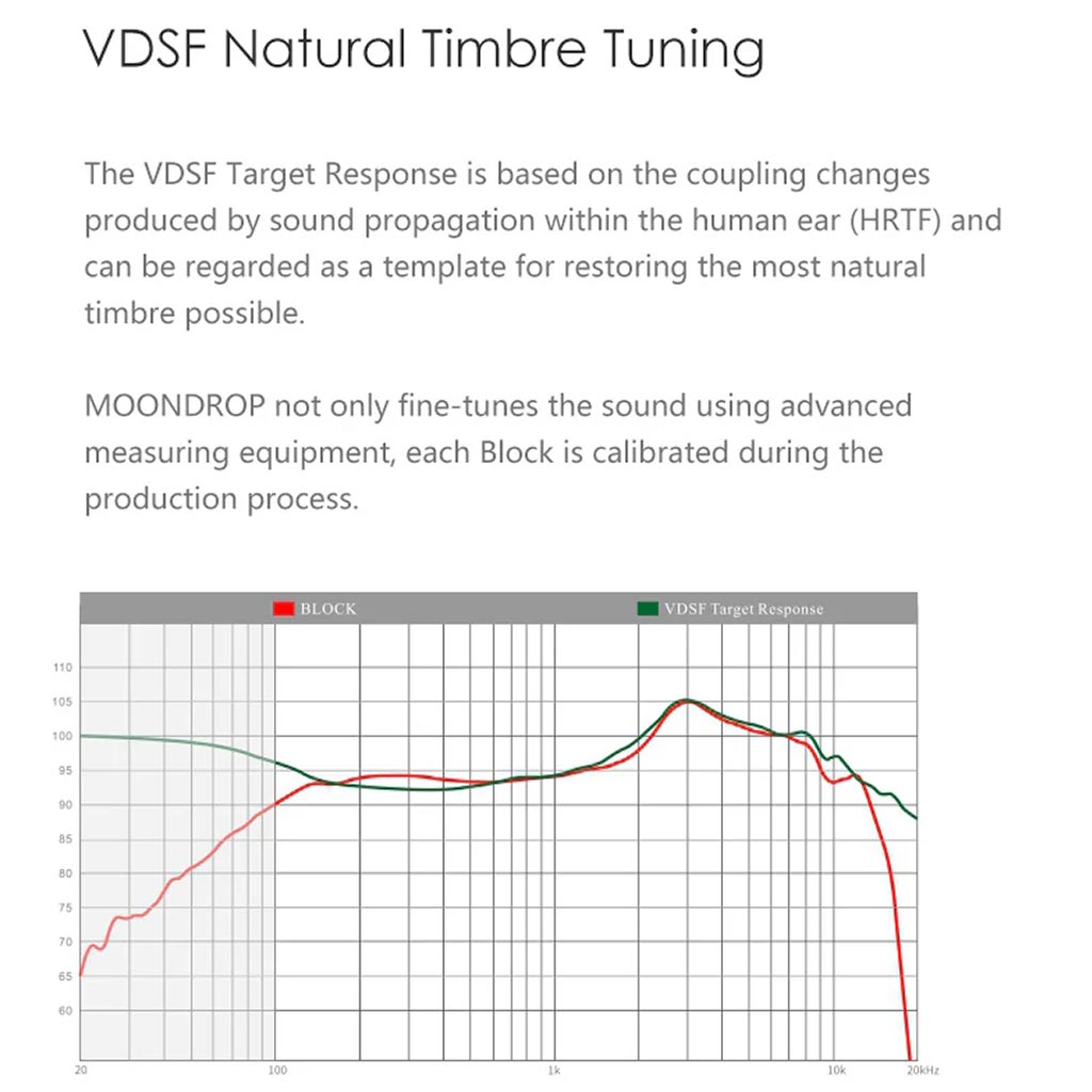 MoonDrop Block TWS Earbuds with VDSF Tuning