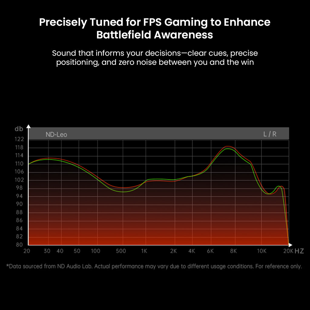 ND-Leo in-ear monitor with sound graph