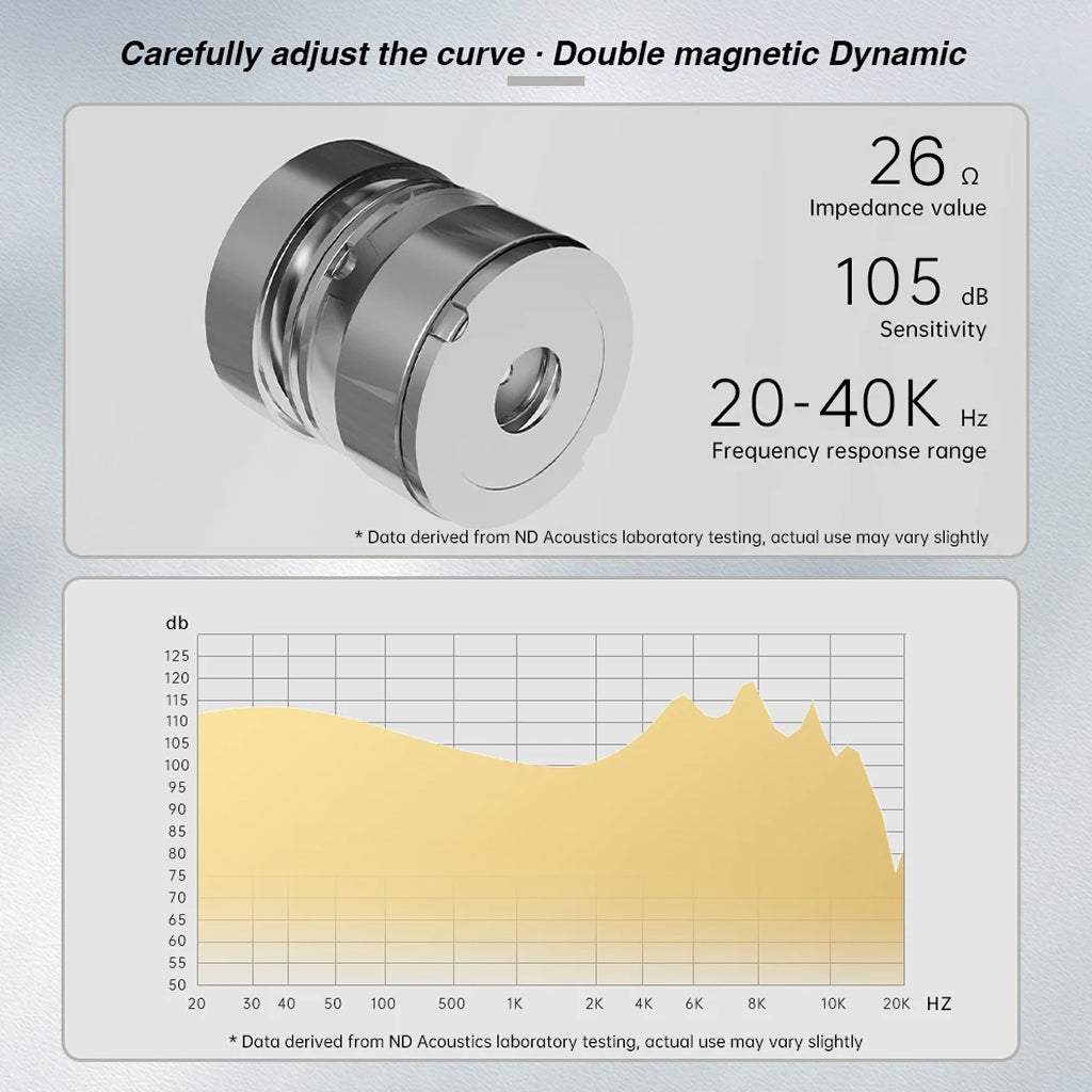 ND Venus Dynamic Driver HiFi IEM diaphragm