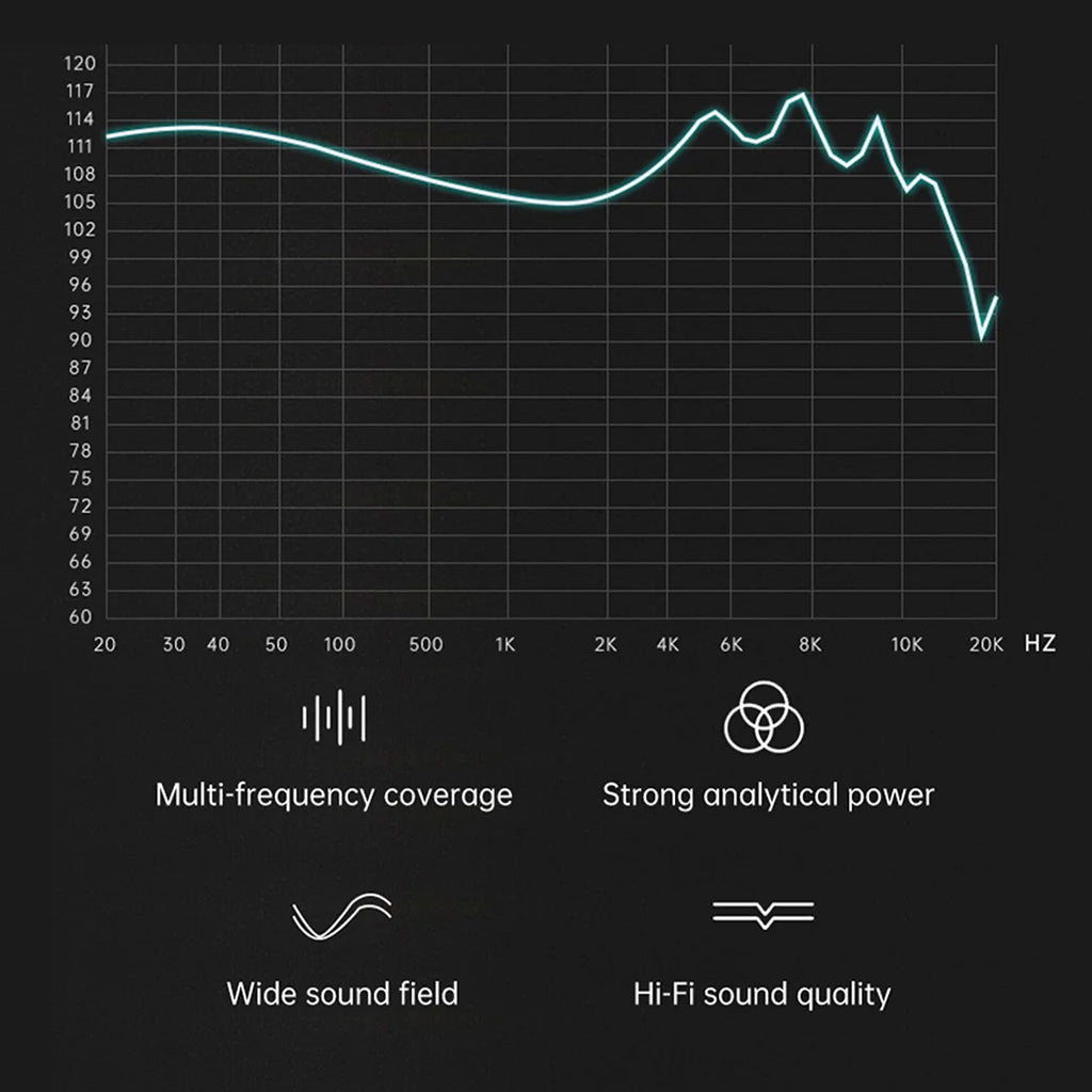 ND X12 Hybrid IEM frequency response graph showing wide sound field, multi-frequency coverage, and strong analytical power.