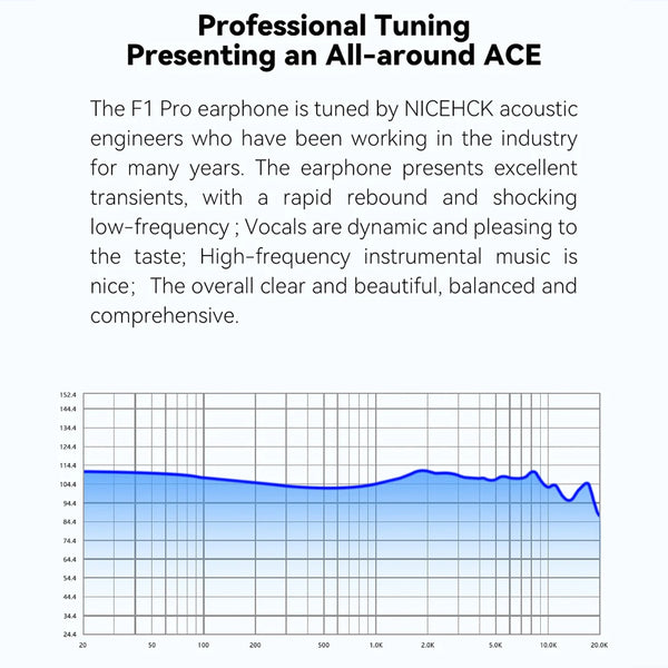 NICEHCK - F1 Pro IEM - 6