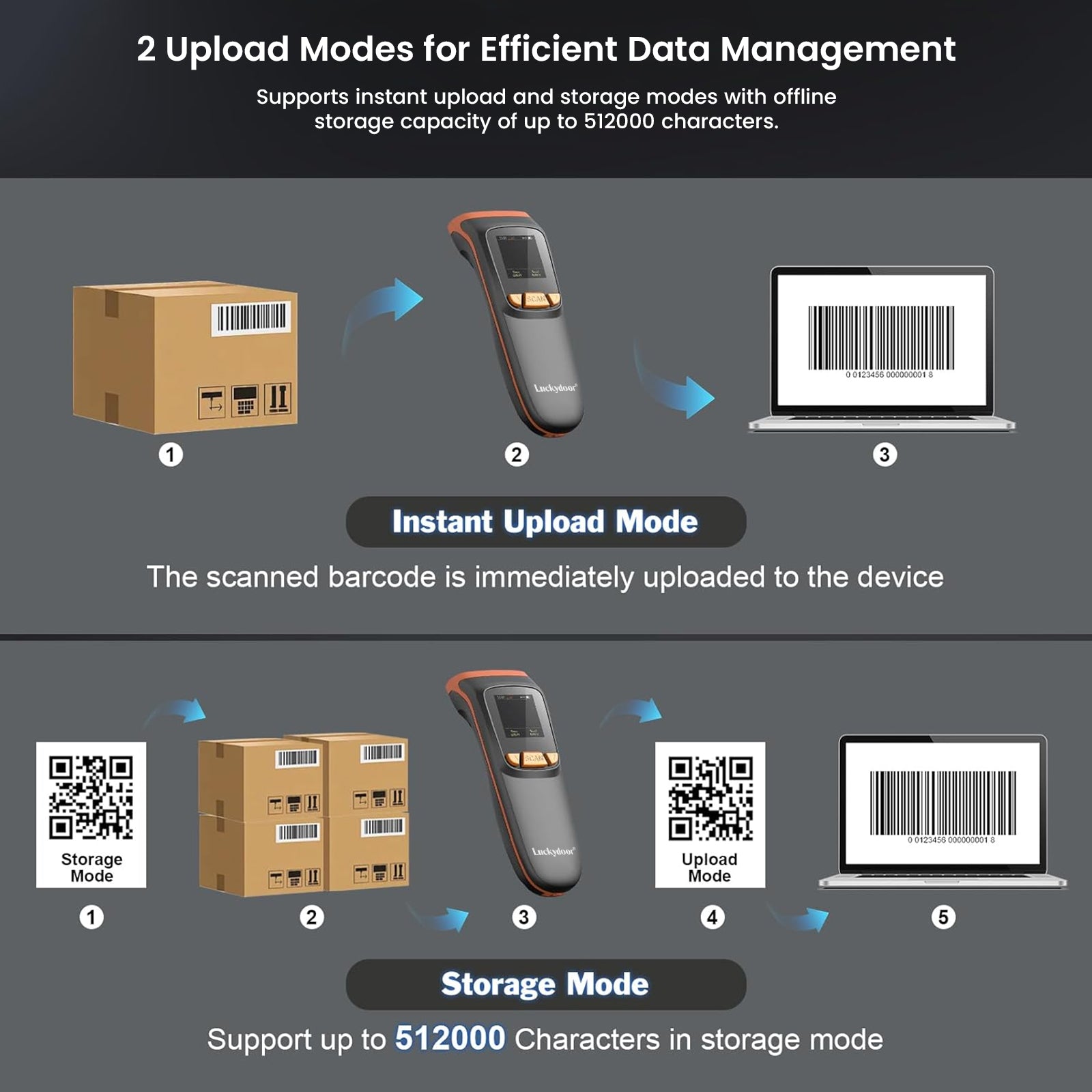 LUCKYDOOR K-82 1D & 2D Portable Wireless Barcode Scanner for iOS PC POS