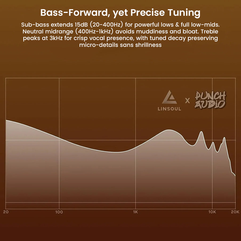 Frequency response graph of Punch Audio Portazo IEMs showing 15dB sub-bass boost and treble peak at 3kHz for detailed sound.