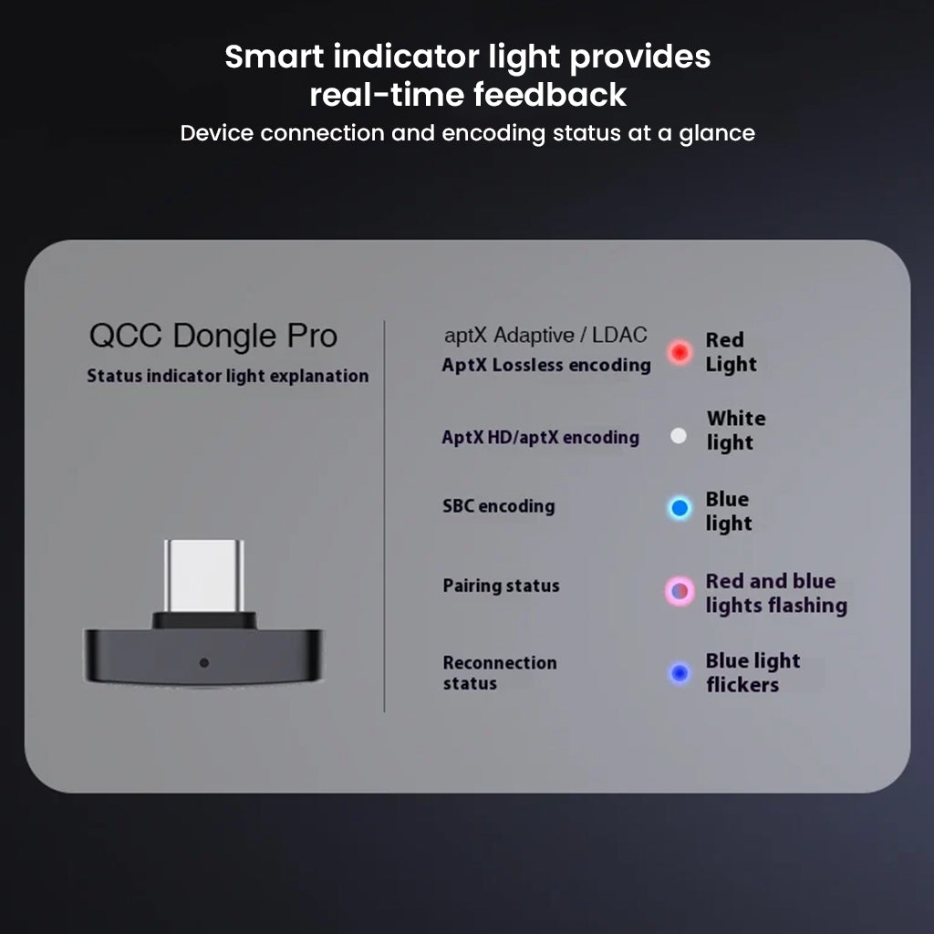 Questyle QCC Dongle Pro features smart indicator lights showing real-time encoding and connection status for aptX, LDAC, and SBC formats.