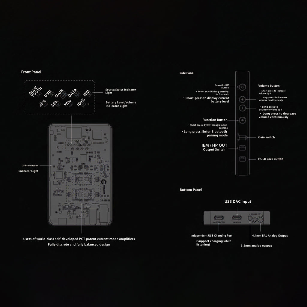 Diagram of Questyle Sigma Bluetooth DAC with front panel controls
