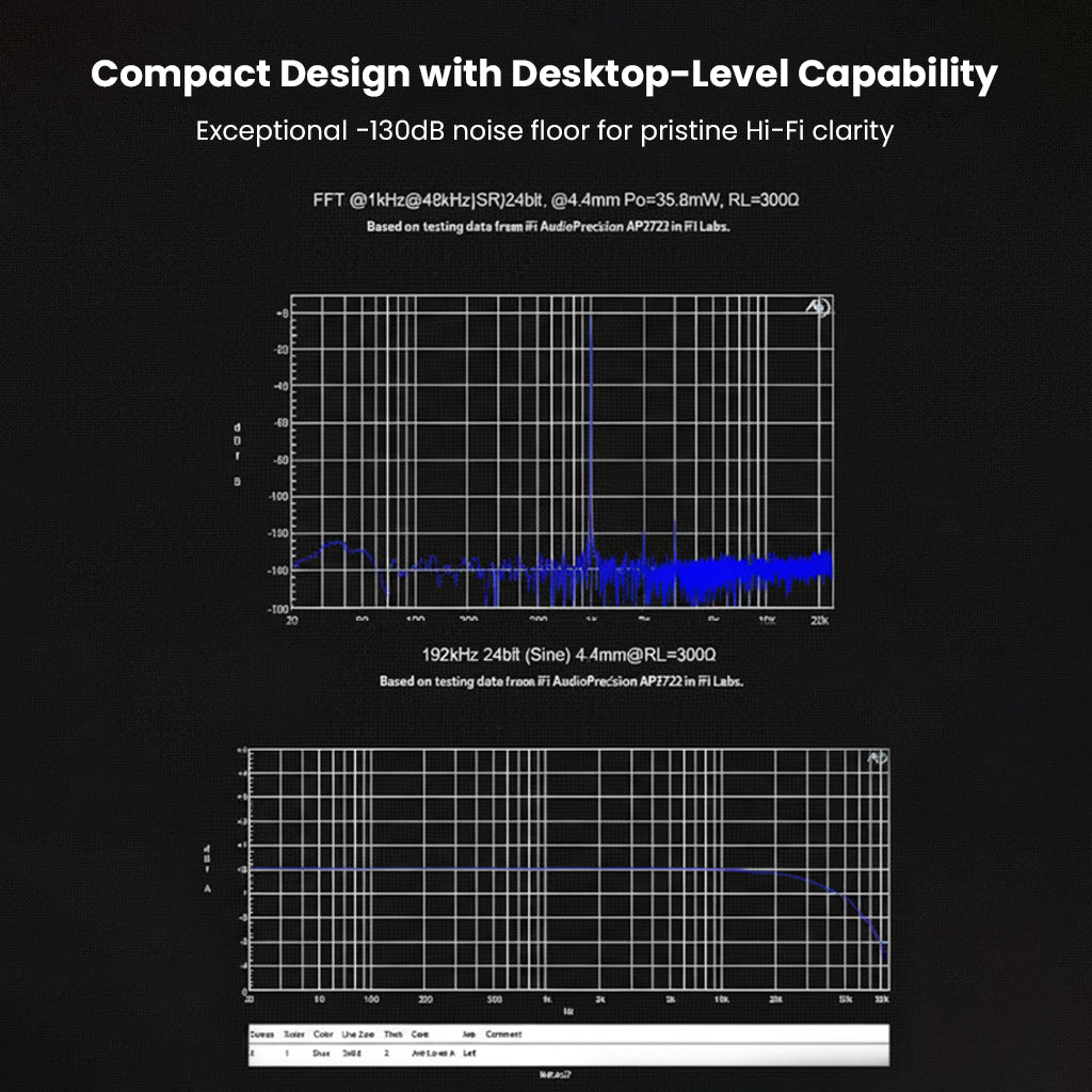 Graph showing high noise floor and audio clarity of Questyle Sigma DAC