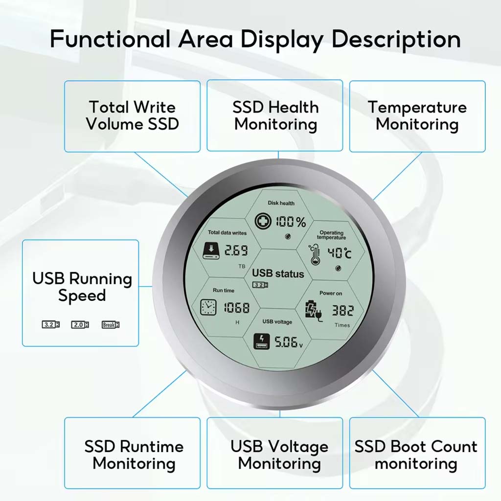 ShuoLe NVMe 256GB SSD Enclosure with digital SSD health tracker displaying total write volume, temperature, USB speed, runtime, voltage, and boot count monitoring.