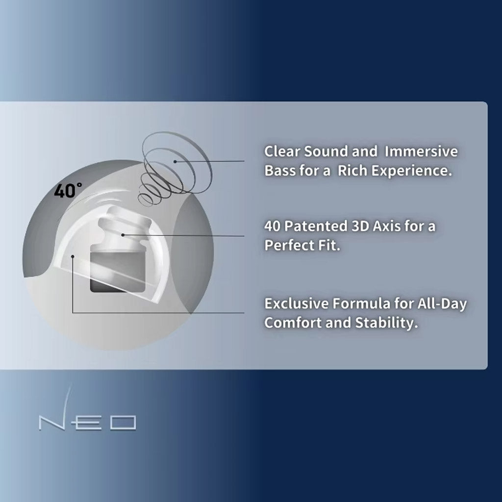 SpinFit Neo Eartips diagram showing 40° patented 3D axis and immersive bass for all-day comfort and sound clarity.