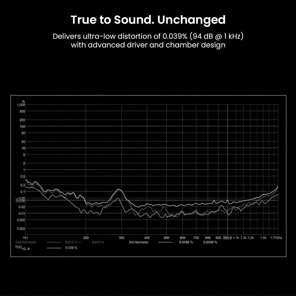 Audio frequency response graph for TANCHJIM RITA headphones