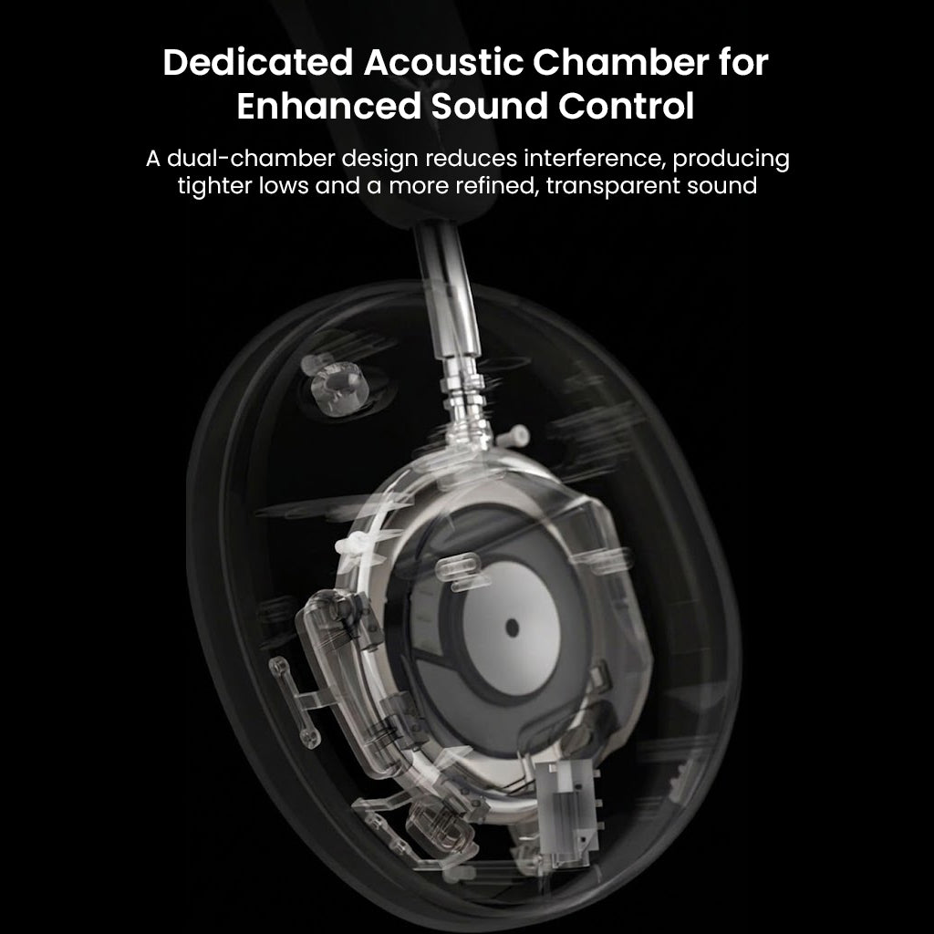 Headphone with dual-chamber acoustic design for enhanced sound control