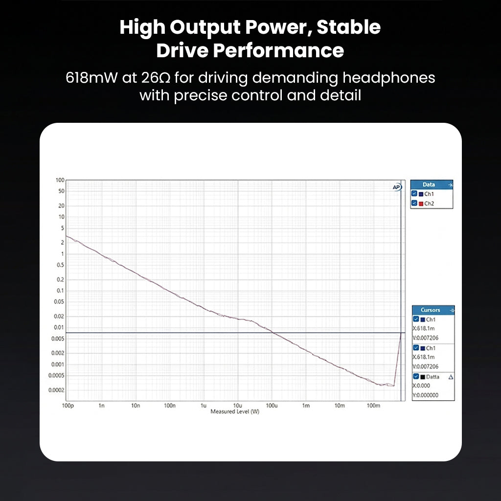 High-output portable USB DAC & AMP with detailed graph