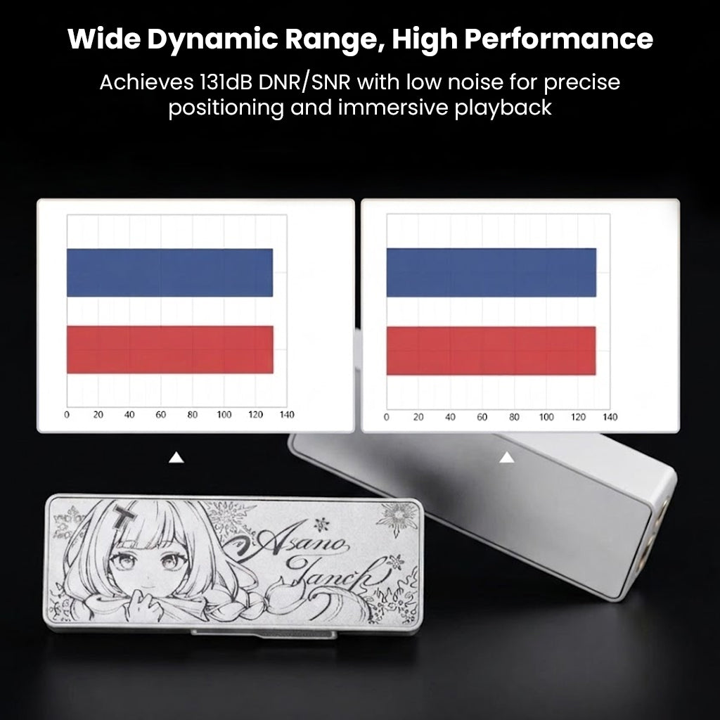 High-resolution decoding with detailed stereo sound