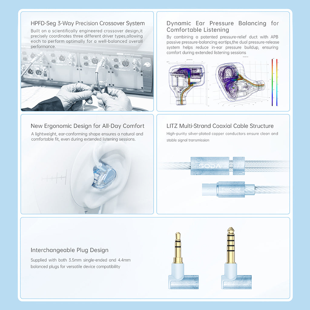 TANCHJIM SODA features ergonomic design, Litz cable, and interchangeable plugs for versatile, high-performance audio use.