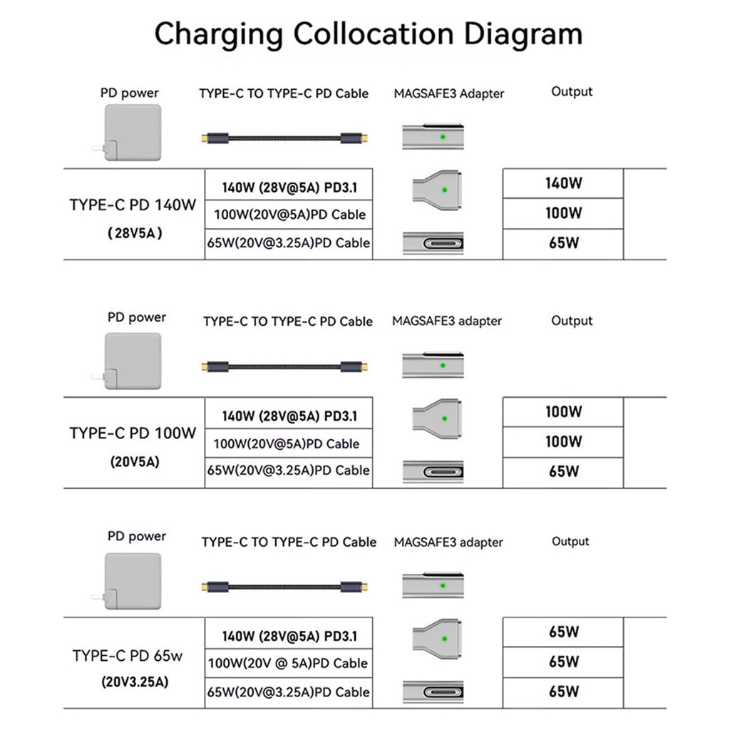 Analyzing image TECPHILE-100W-Female-Type-C-to-Laptop-Adapter-for-MacBook-1-