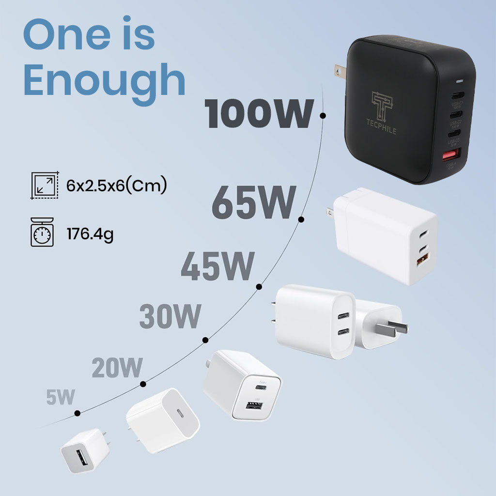 TECPHILE 100W PD GaN Charger with Fast Charging Cable