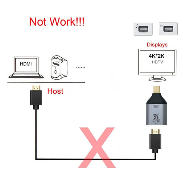 TECPHILE - 4K@60hz Mini Display Port to HDMI Adapter - 3