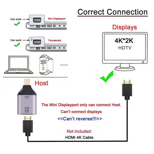 TECPHILE - 4K@30hz Mini Display Port/ DP to HDMI Adapter - 4