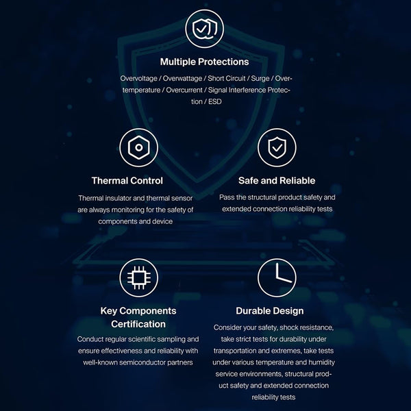 TECPHILE - A2204 Multi-Port 140W GaN Charger - 9