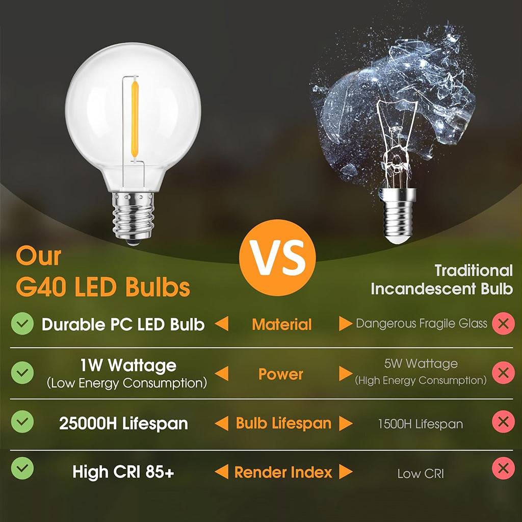 Comparison chart showing TECPHILE G40 LED bulbs outperforming traditional incandescent bulbs in durability, energy use, and lifespan.