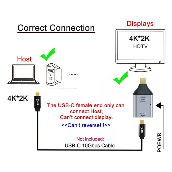 TECPHILE DisplayPort/Mini DP USB C 4K60Hz 100W Converter - 15