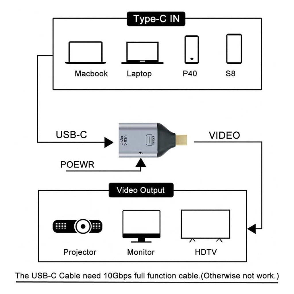 TECPHILE-Mini-DP-to-USB-C-4K_60Hz-100W-Converter-Adapter-1_11