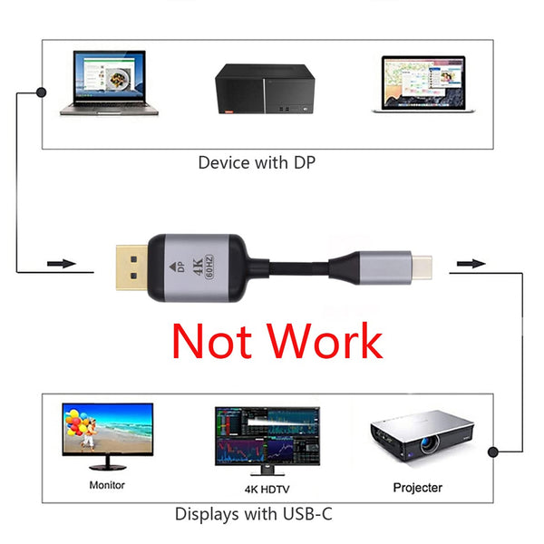 TECPHILE USB Type C to Mini Display Port Cable - 21