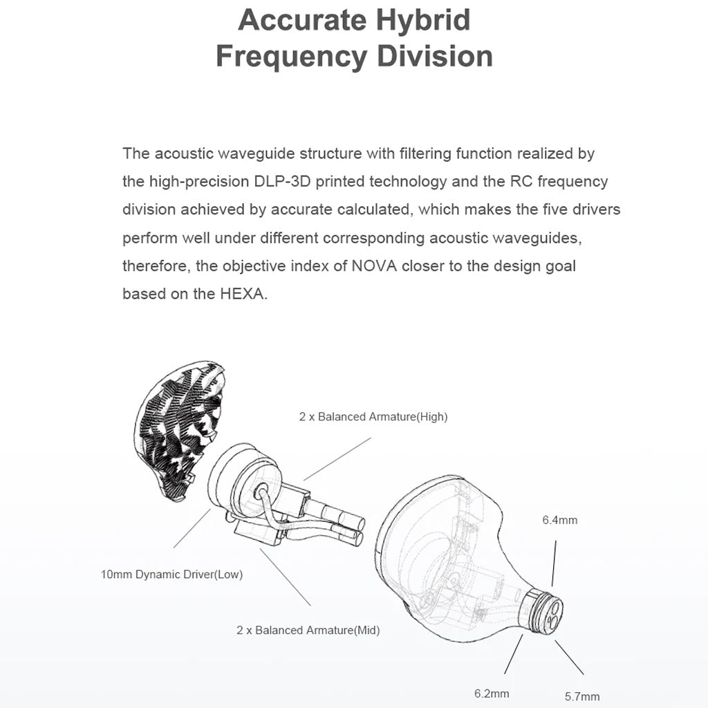 Truthear NOVA Hybrid Drivers IEM