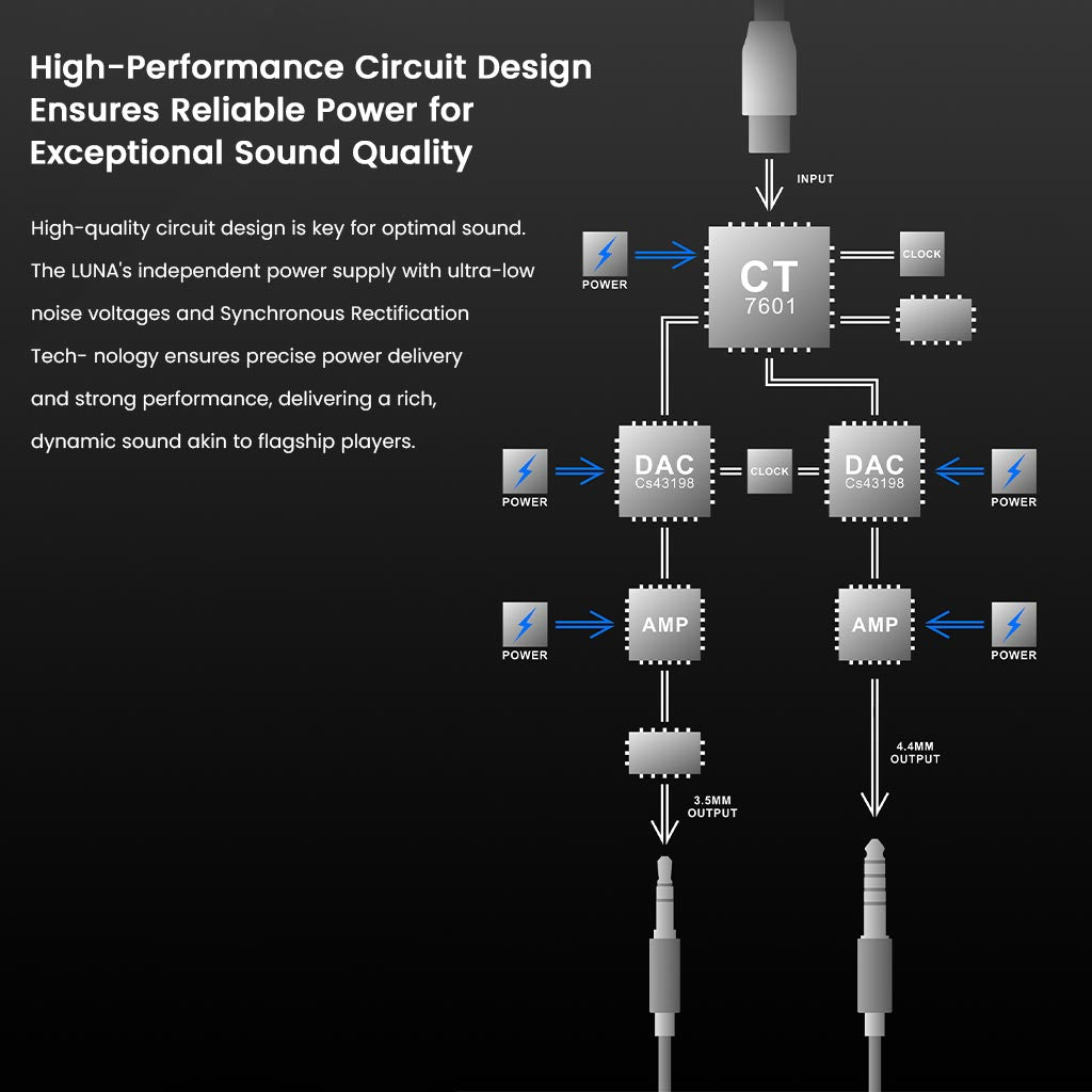 Tanchjim Luna Protable DAC & Amp Circuit Design