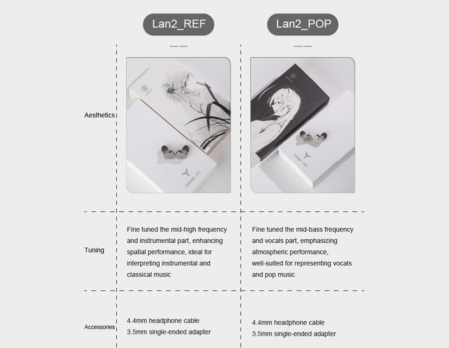 Comparison chart detailing the differences between LAN II REF and LAN II POP models, covering Aesthetics, Tuning (instrumental/classical vs. vocals/pop), and Accessories.