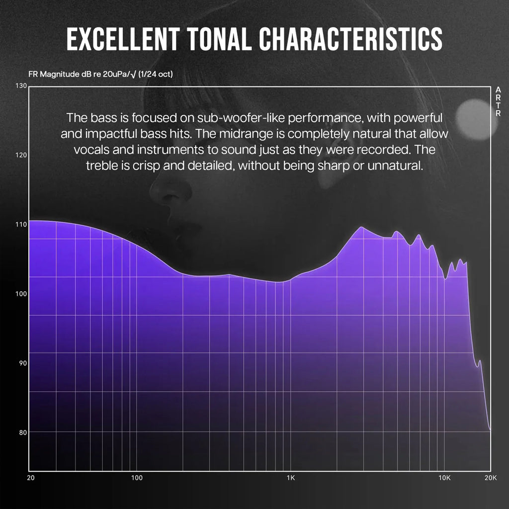 ZiiGaat Odyssey High Performance Hybrid IEM Tonal Characteristics