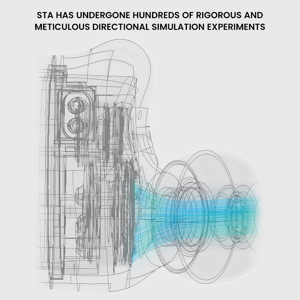 Technical schematic of STA IEM showing directional sound simulation for optimized acoustic performance and immersive audio delivery.