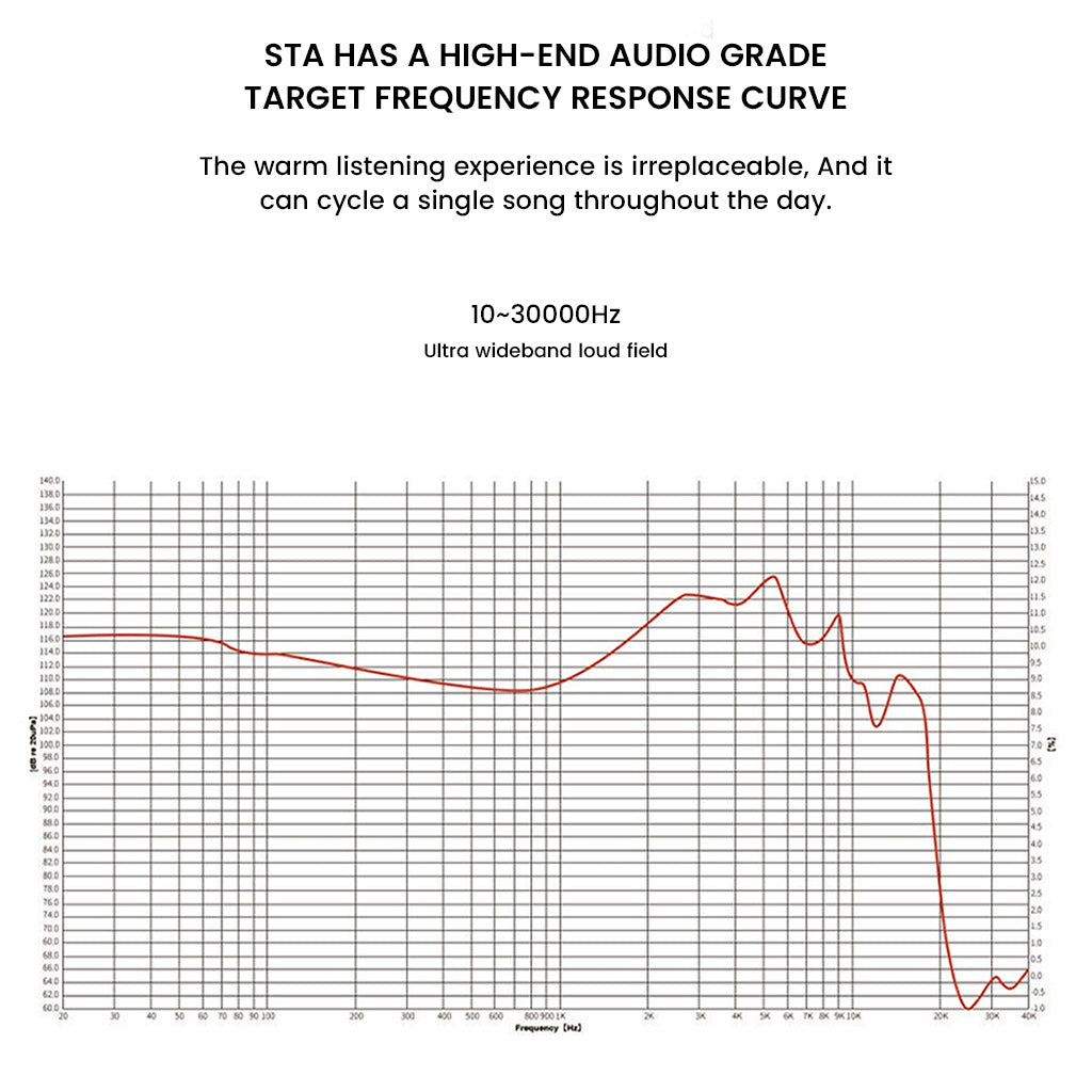 Frequency response graph of STA IEMs showing ultra-wideband range from 10Hz to 30kHz for high-end audio clarity and detail.