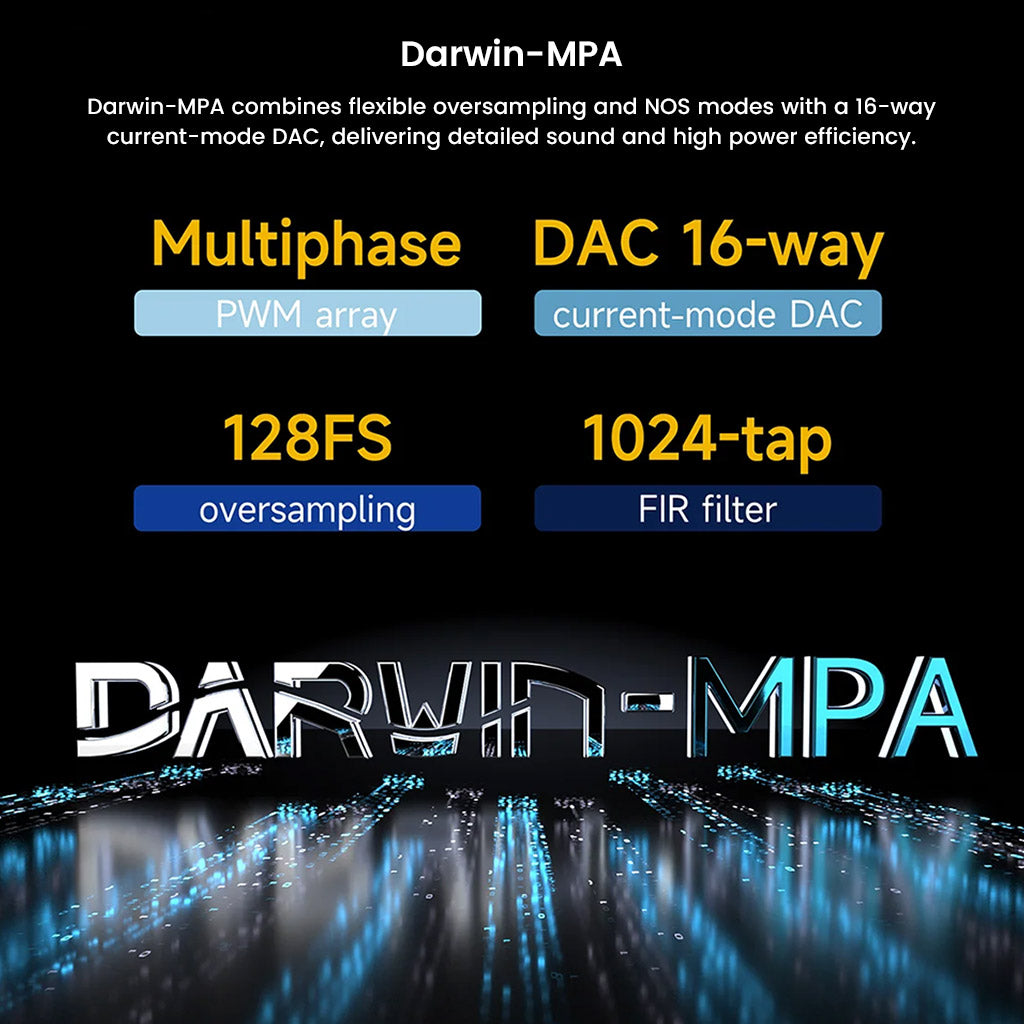 HiBy R8 II Gen 2 Darwin-MPA architecture infographic highlighting 16-way DAC, 128FS oversampling, and 1024-tap FIR filter for superior audio quality.
