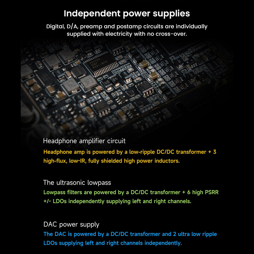 HiBy R8 II Gen 2 features independent power supplies for DAC, preamp, and headphone amp circuits to eliminate interference and enhance audio.
