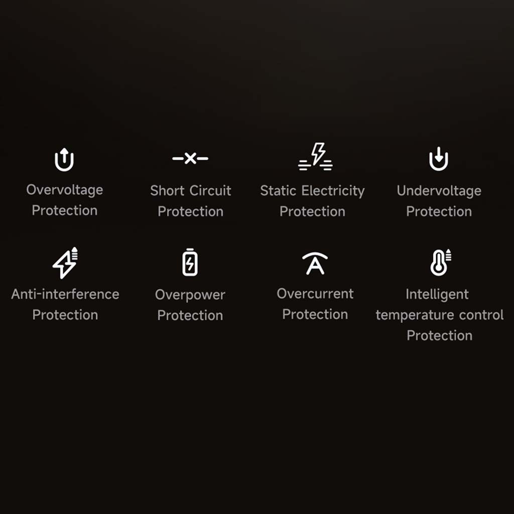 Icons displaying Mcdodo GaN Charger’s safety protections including overvoltage, short circuit, and temperature control.
