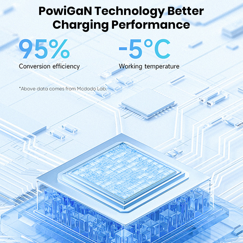 Mcdodo Gan Charger - 67W USB-C PD features PowiGaN technology with 95% efficiency and -5°C working temperature for optimal performance.