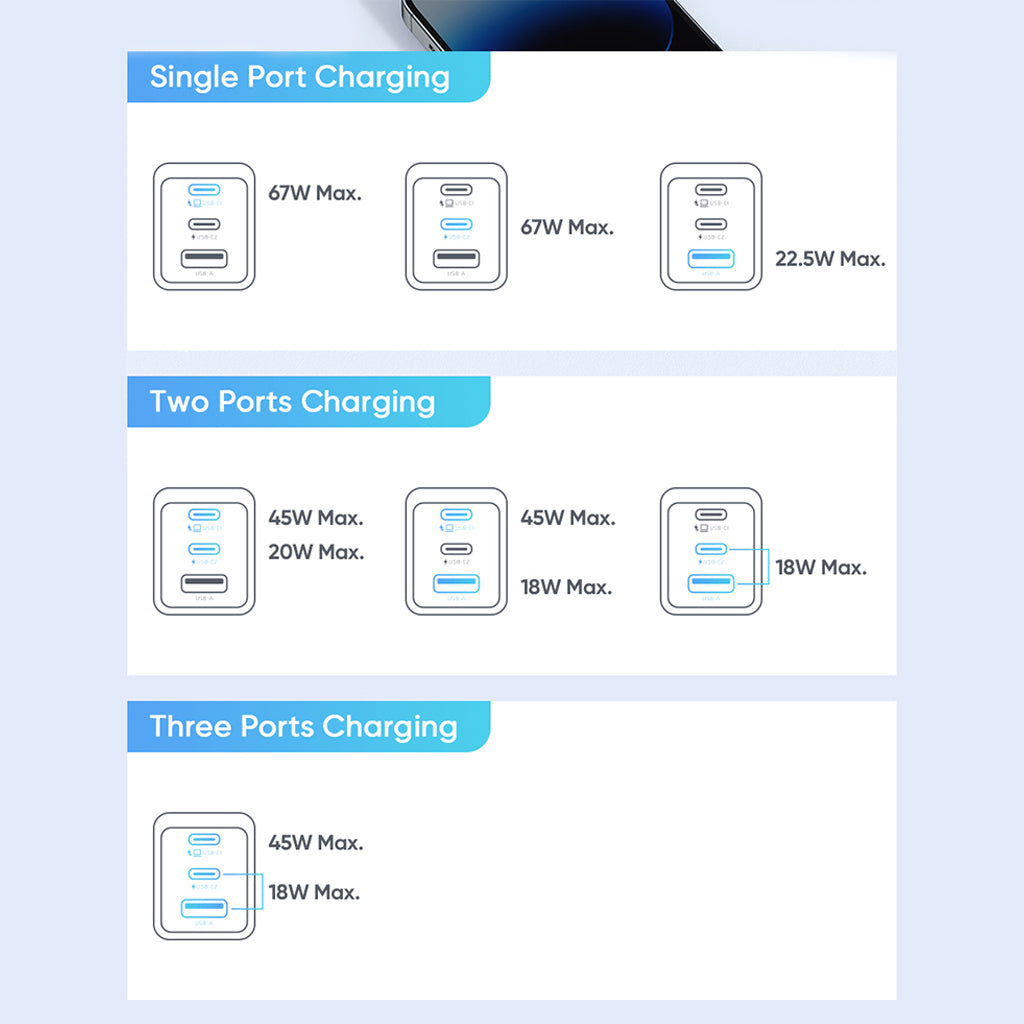 Mcdodo 67W GaN charger supports single, dual, and triple port charging with detailed power output distribution for each configuration.