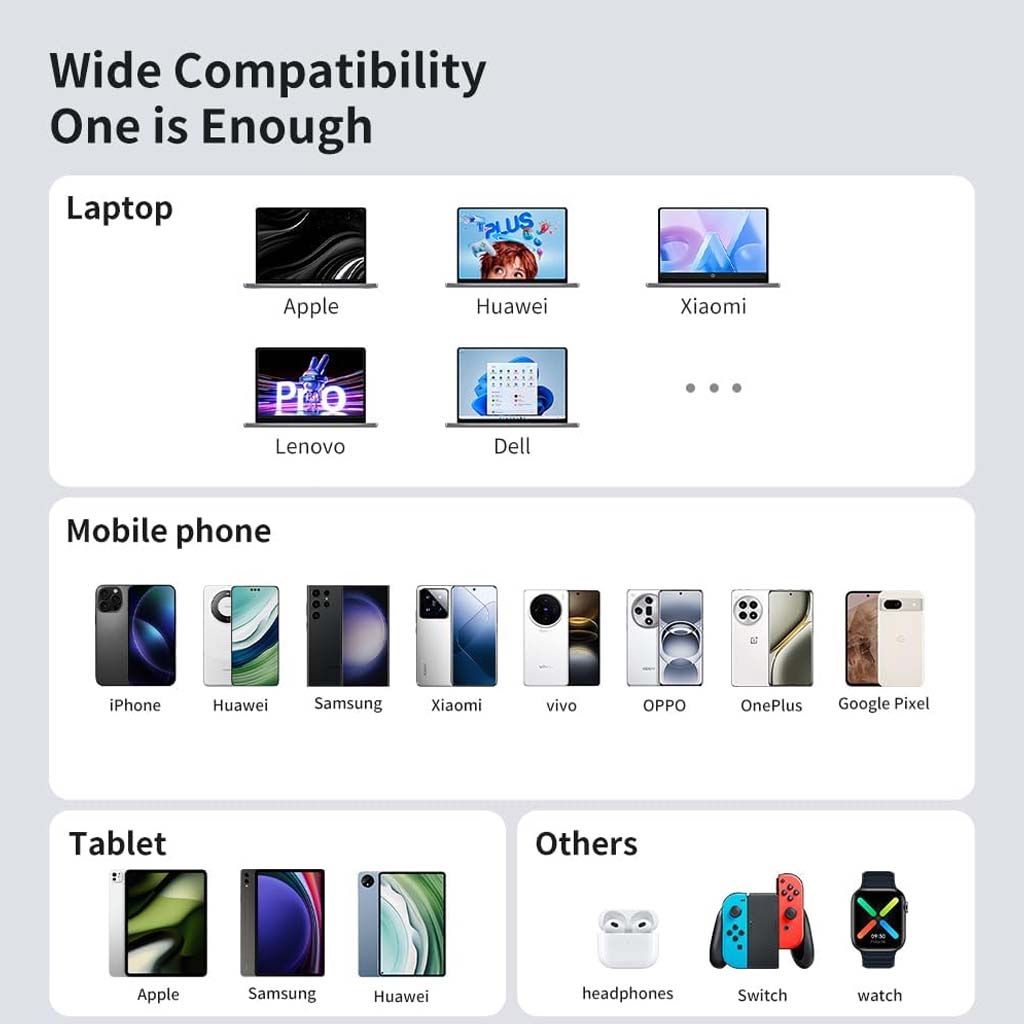 Mcdodo 67W GaN Charger offers wide compatibility with laptops, smartphones, tablets, and accessories from top brands.