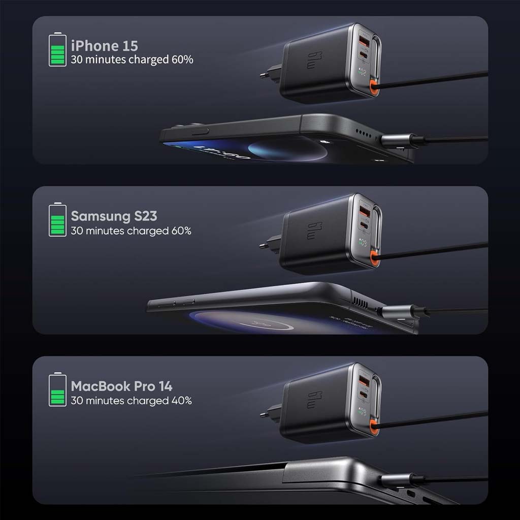 Mcdodo 67W GaN Charger charges iPhone 15, Samsung S23, and MacBook Pro 14 up to 60% in 30 minutes with high-speed output.