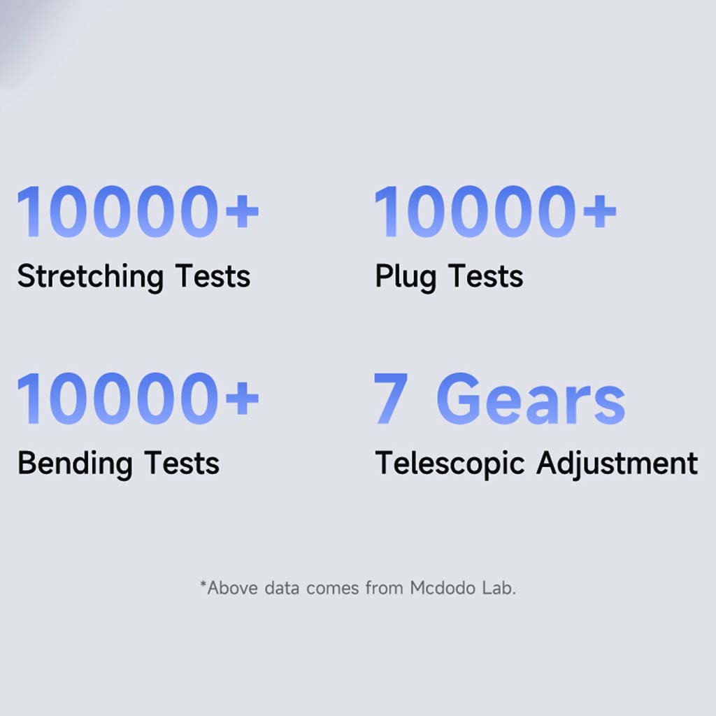 Mcdodo 67W GaN Charger tested for durability with over 10,000 stretching, bending, and plug tests, plus 7-level cable adjustment.
