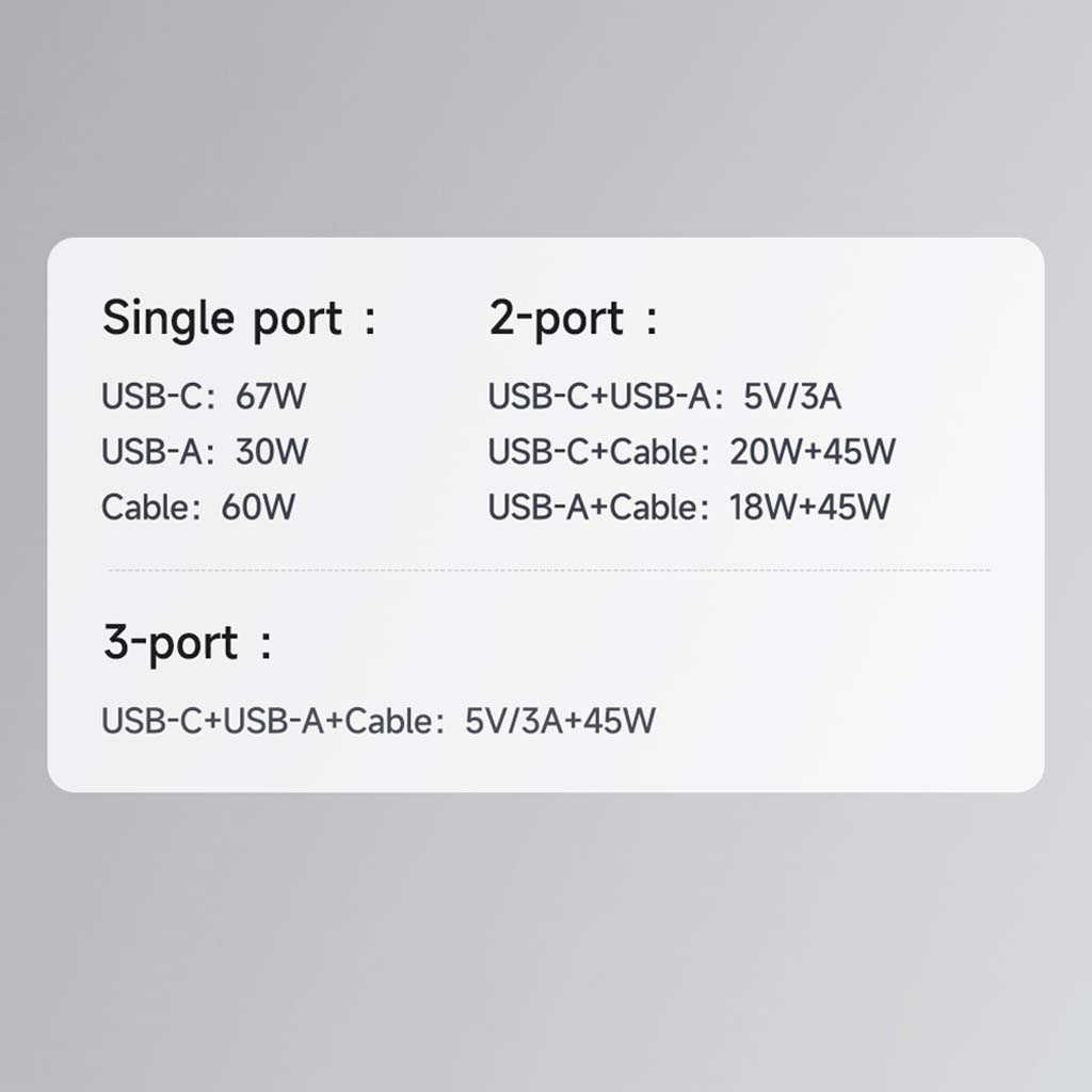 Mcdodo 67W GaN Charger power output chart shows single, dual, and triple port configurations for optimal charging efficiency.