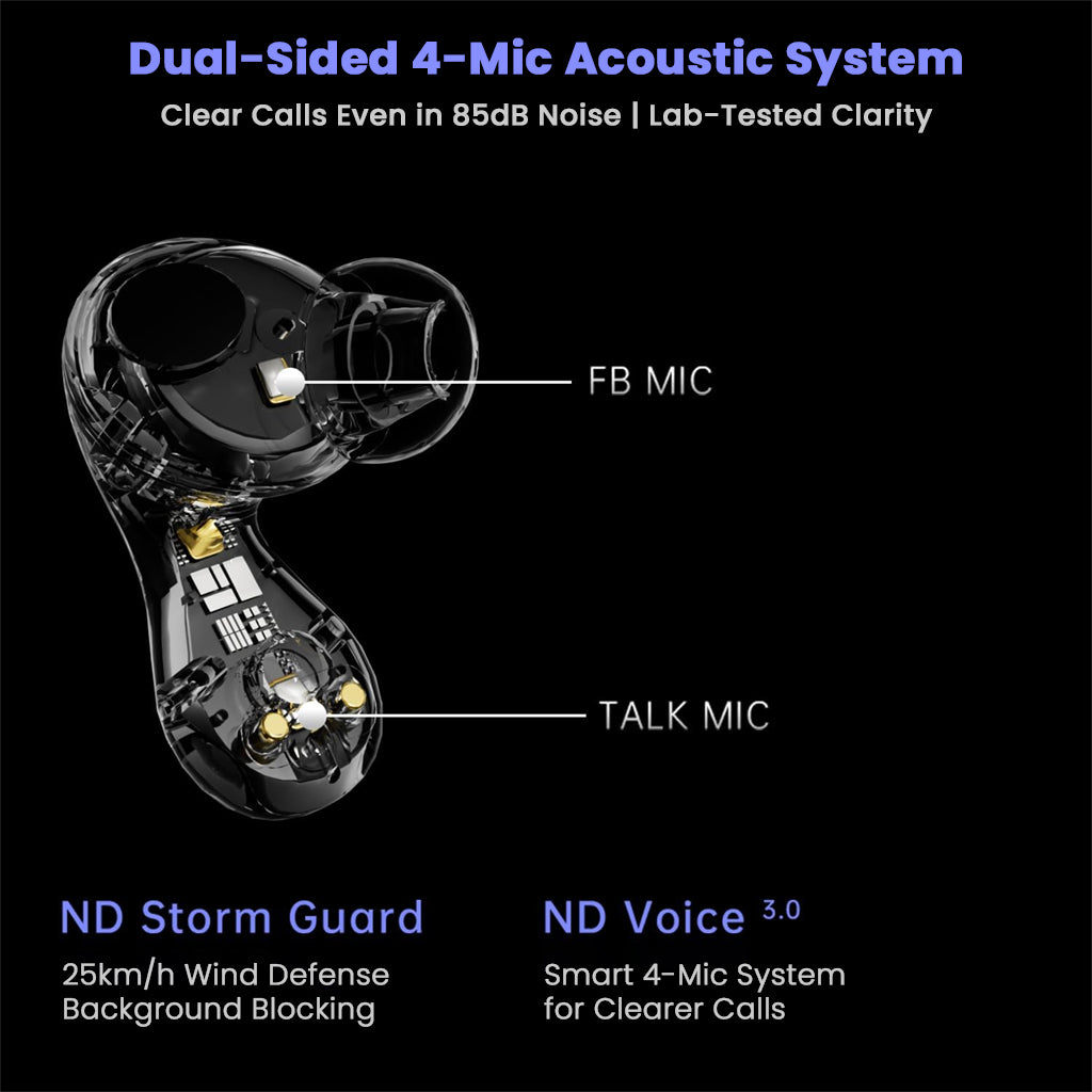 ND Pulsar dual-sided 4-mic system with ND Storm Guard and ND Voice 3.0 for clear calls even in 85dB noise environments.