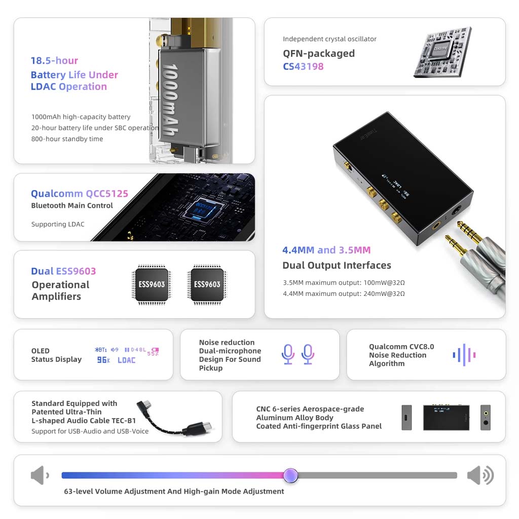 TimeEar- BTE 9 CS43198 DAC + Dual ESS9603 Amp Bluetooth DAC/Amp
