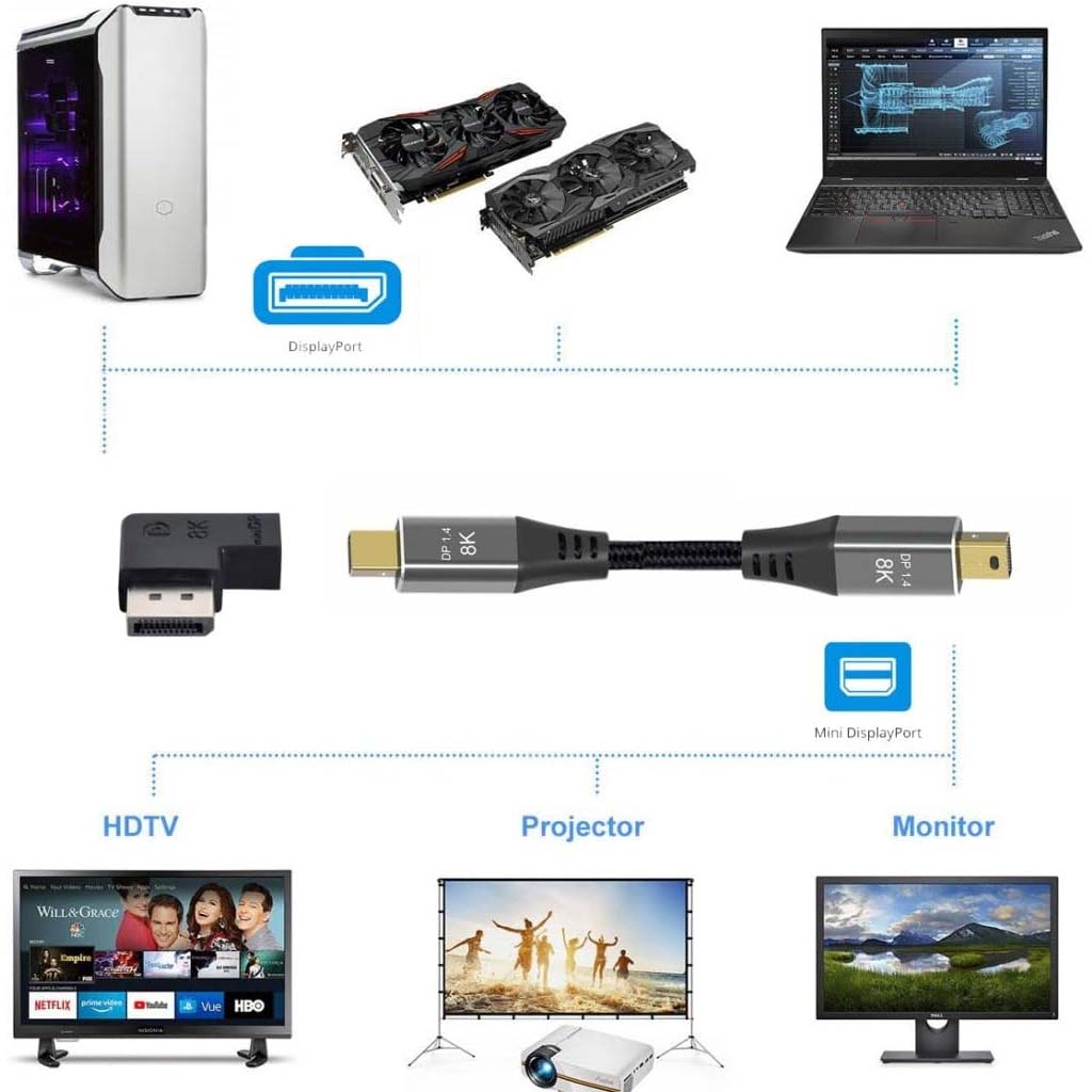 TECPHILE 8K Mini DP adapter shown in a setup with PC, laptop, HDTV, projector, and monitor for versatile connectivity.