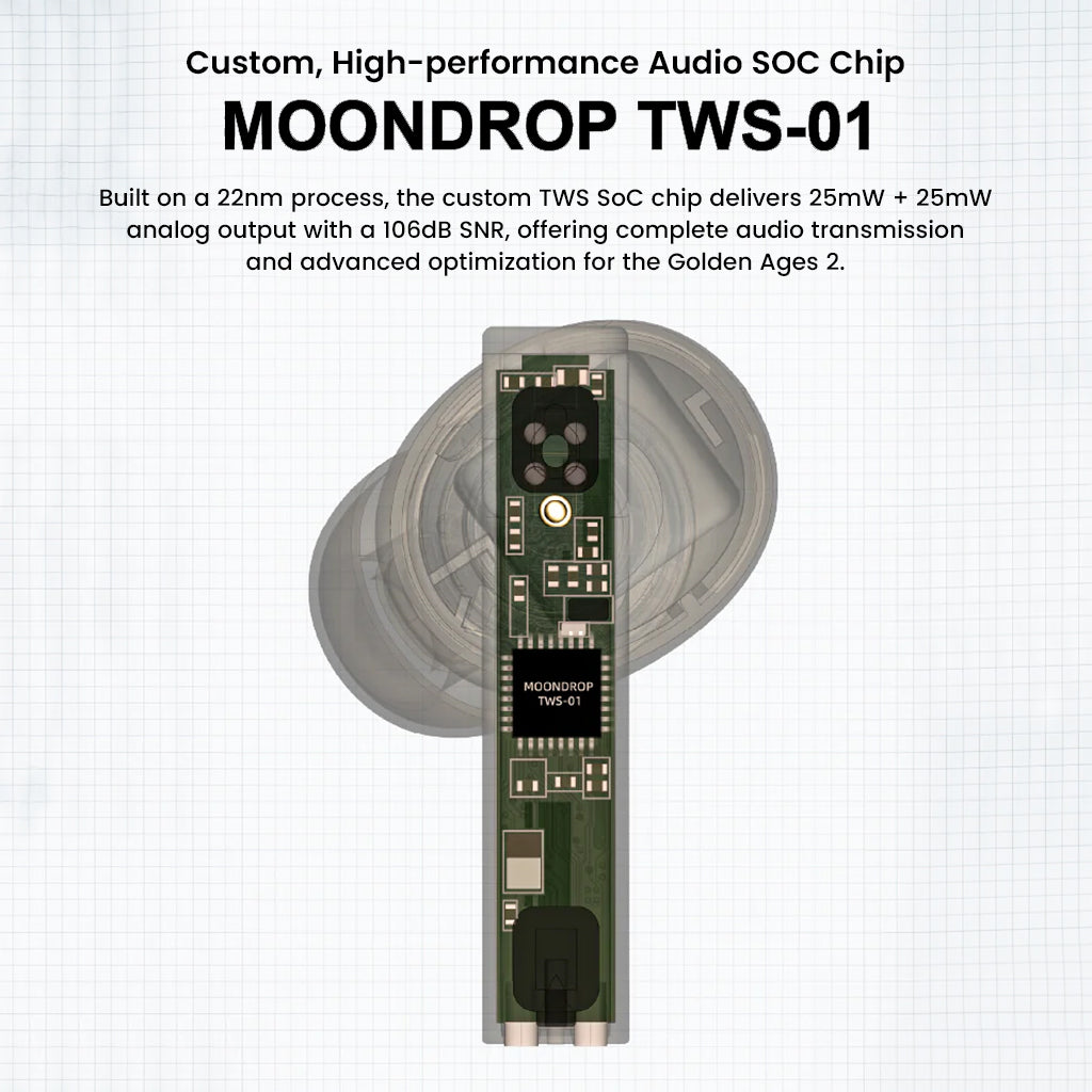 Custom MOONDROP TWS-01 audio SoC chip in Golden Ages 2 delivers 106dB SNR and optimized DSP for superior wireless audio performance.