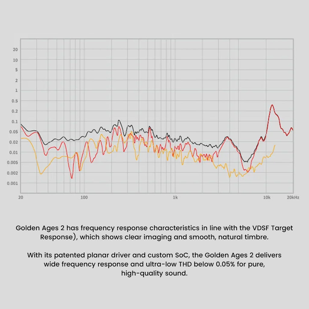 Graph showing ultra-low THD and wide frequency response of MOONDROP Golden Ages 2, optimized for clarity and smooth audio reproduction.