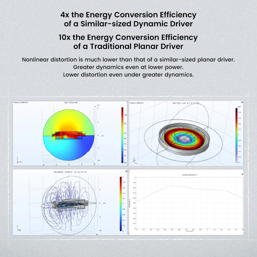 Energy efficiency comparison of MOONDROP Golden Ages 2 planar driver vs traditional drivers, showing superior performance and low distortion.