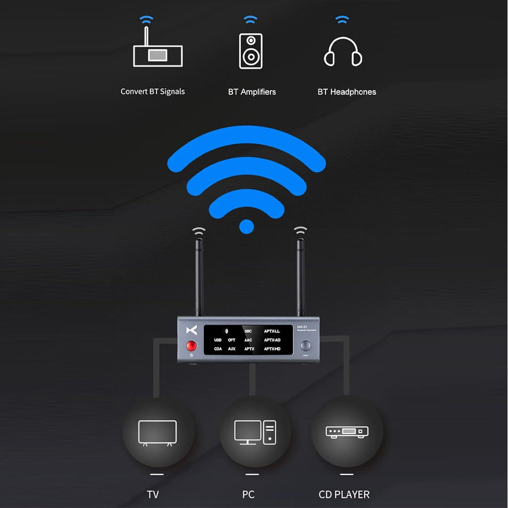 xDuoo MX-01 Bluetooth Transmitter connected to TV, PC, and CD player, showing wireless signal transmission to Bluetooth devices.