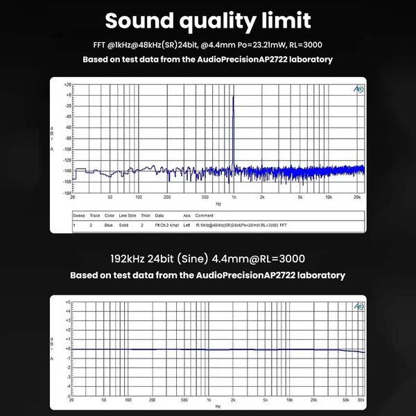 Questyle - M18i ES9219Q Portable DAC & Amp - 7